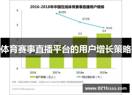体育赛事直播平台的用户增长策略