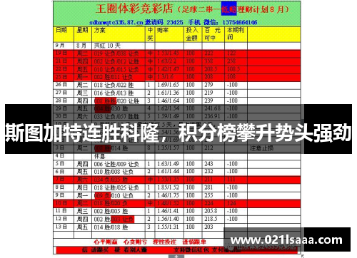 斯图加特连胜科隆，积分榜攀升势头强劲