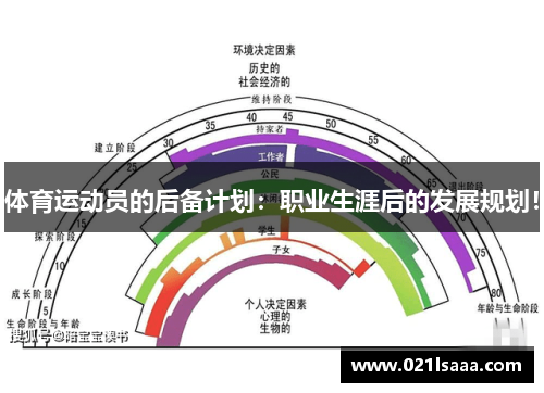体育运动员的后备计划：职业生涯后的发展规划！